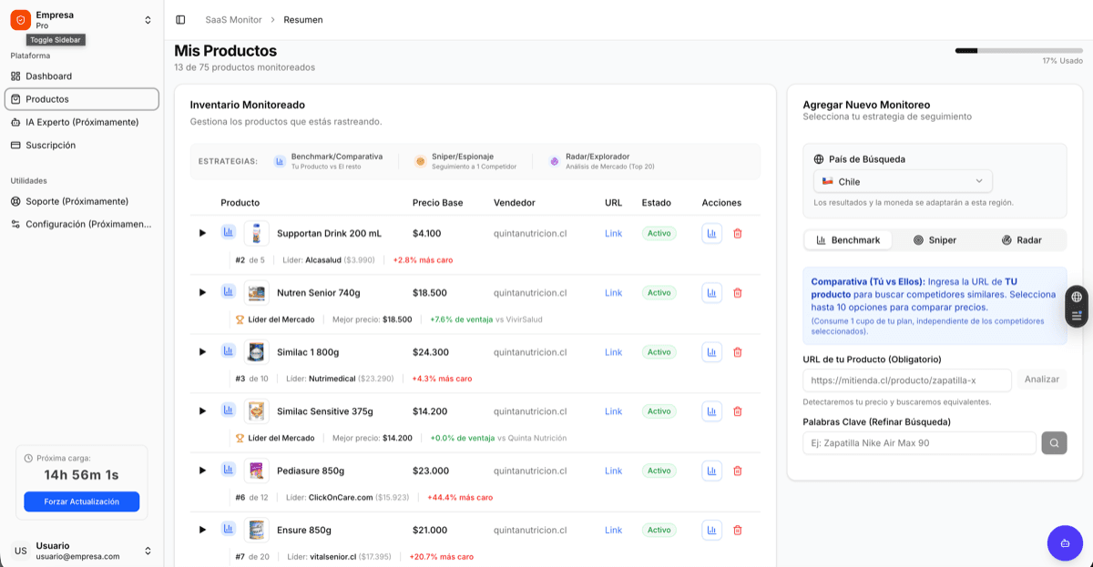 Vista detallada del dashboard de análisis